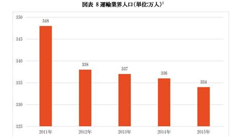 車求|求貨求車サービス・システムおすすめ7選！有効活用。